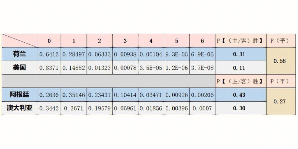 世界杯赔率分析:预测胜负概率与下注策略揭秘 世界杯赔率分析:预测胜负概率与下注策略揭秘